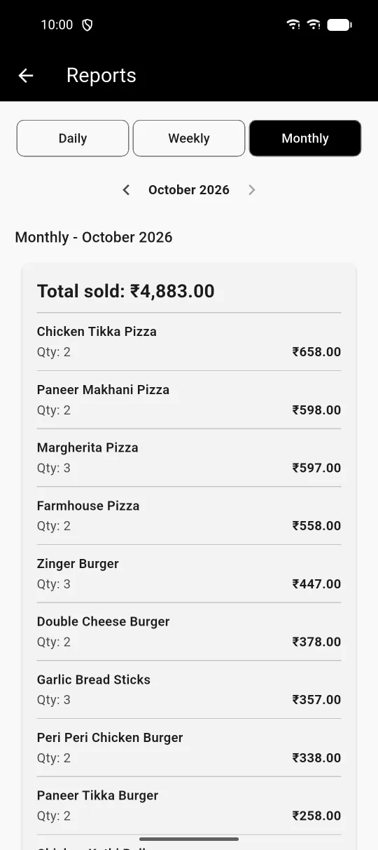 Biller app, monthly Reports with the total sold and the items sold with quantities