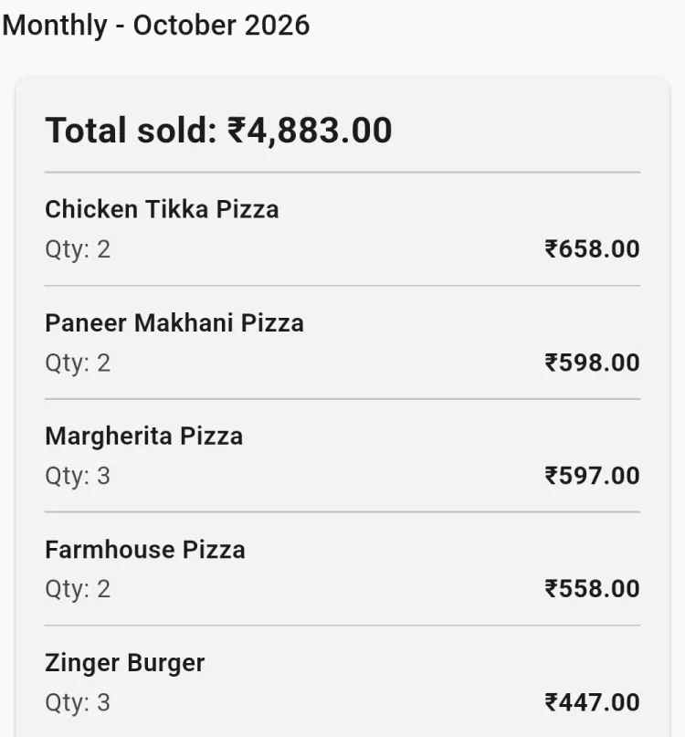 Monthly report heading, total sold, and the items sold with their quantities