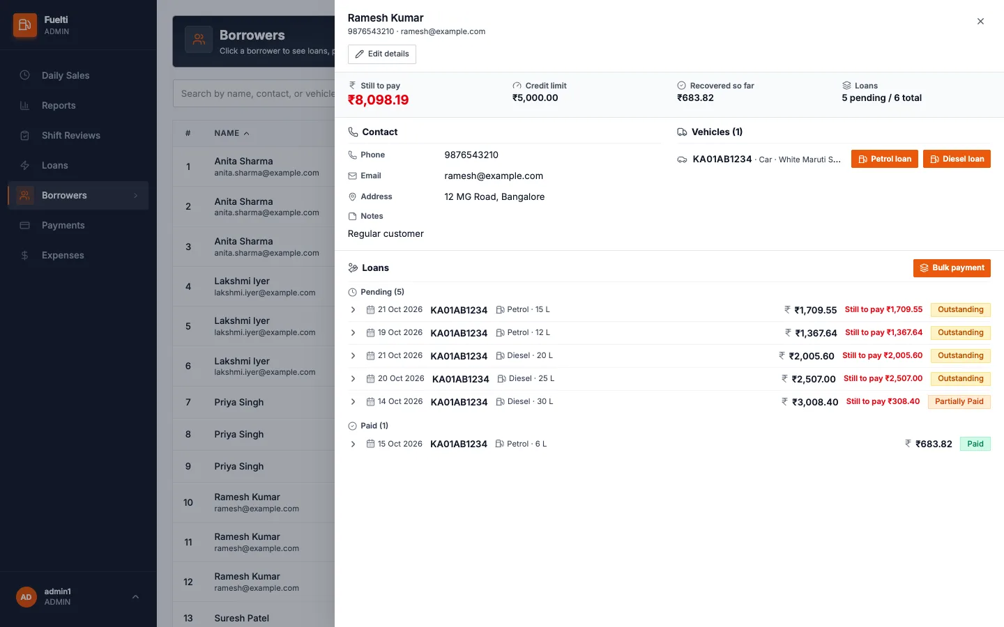 Fuelti web panel, Borrower details panel with credit limit, vehicles and loans