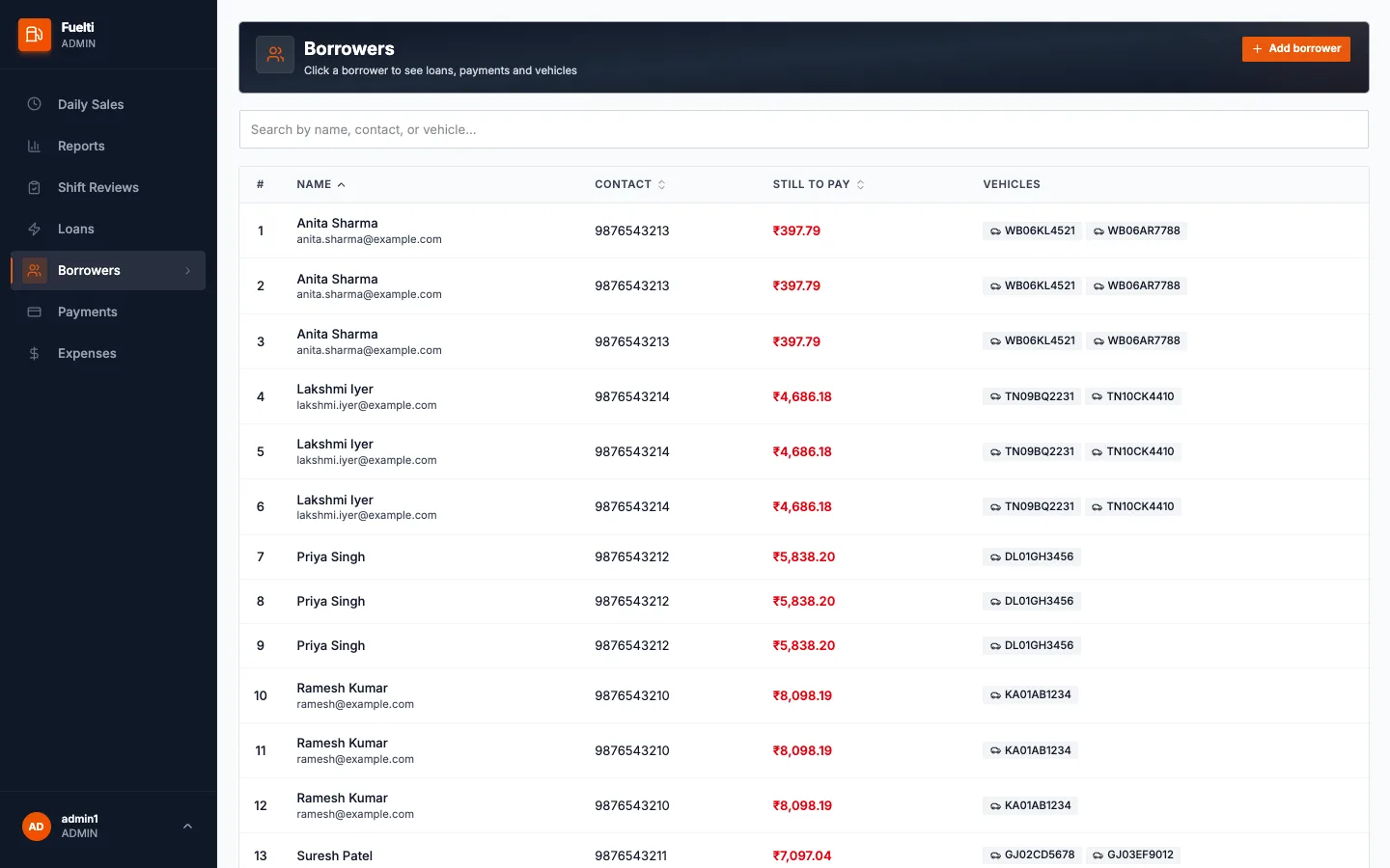 Fuelti web panel, Borrowers screen with search by name, contact or vehicle