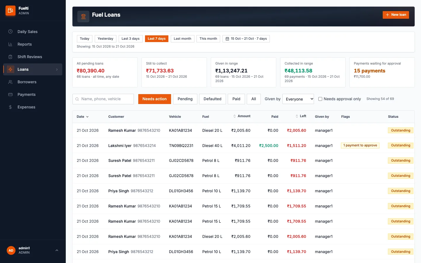 Fuelti web panel, Fuel loans screen with filters for needs action, pending and paid