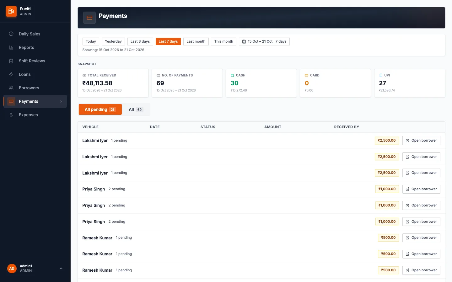 Fuelti web panel, Payments screen with cash, card and UPI totals and payments waiting for approval
