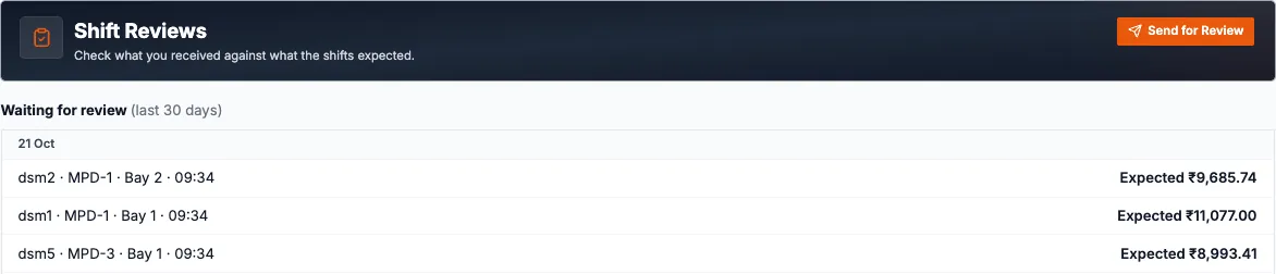 Shift Reviews title bar with a Send for Review button, above shifts waiting for review that each show an expected amount