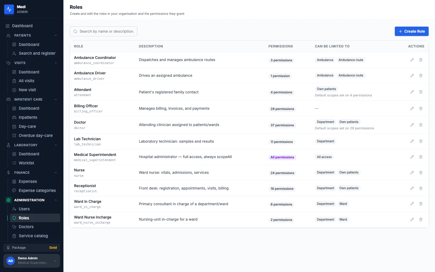 Medi Roles list with permission counts and the limits each role can have