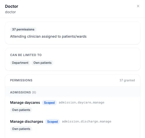 Doctor role panel with its permission count, what it can be limited to, and permissions grouped by module with a Scoped tag
