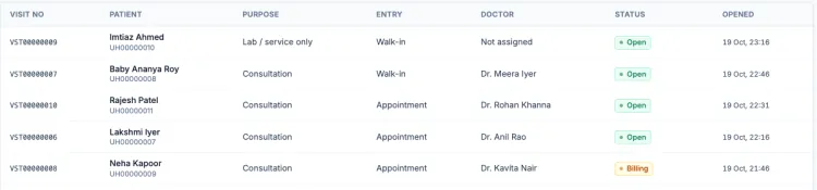 Visits table with visit number, patient, purpose, entry, doctor, status and opening time